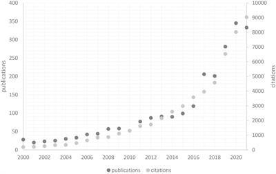 Curious enough to start up? How epistemic curiosity and entrepreneurial alertness influence entrepreneurship orientation and intention
